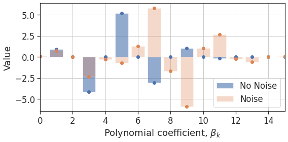 poly_coefficient